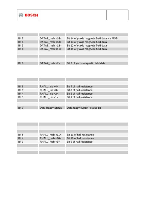 Bosch Datasheets .